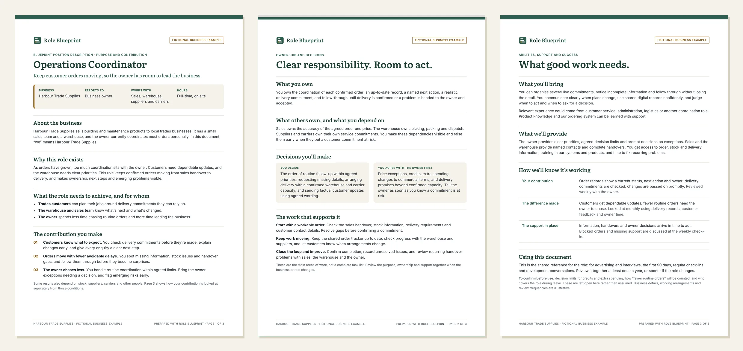Three pages of a sample Blueprint Position Description for an Operations Coordinator at a fictional business